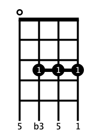 Chord - ukulelespace.com