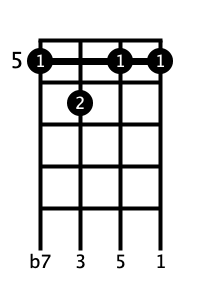 d7 ukulele chord